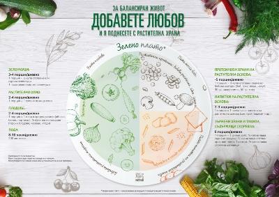 VeggiePlate – порция здраве, поднесена с грижа и за планетата 